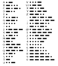 Morse Code Chart Easy